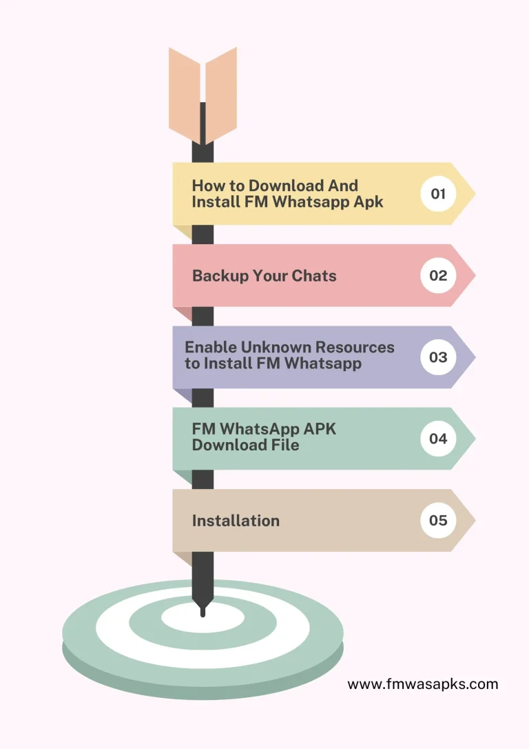 How to Download And Install FM WhatsApp APK banner